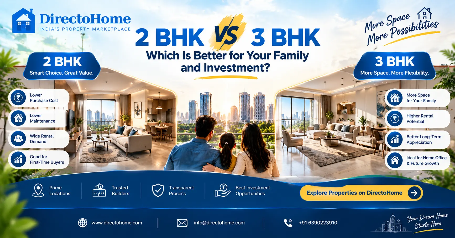 2 BHK vs 3 BHK: Which Is Better for Your Family and Investment?
