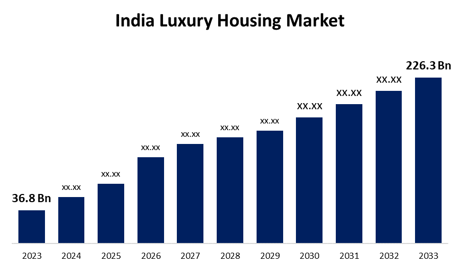 Property Price Trends & Market Data